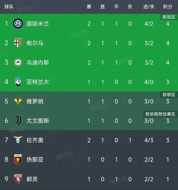 熊猫体育-周一003意甲拉齐奥vs卡利亚里